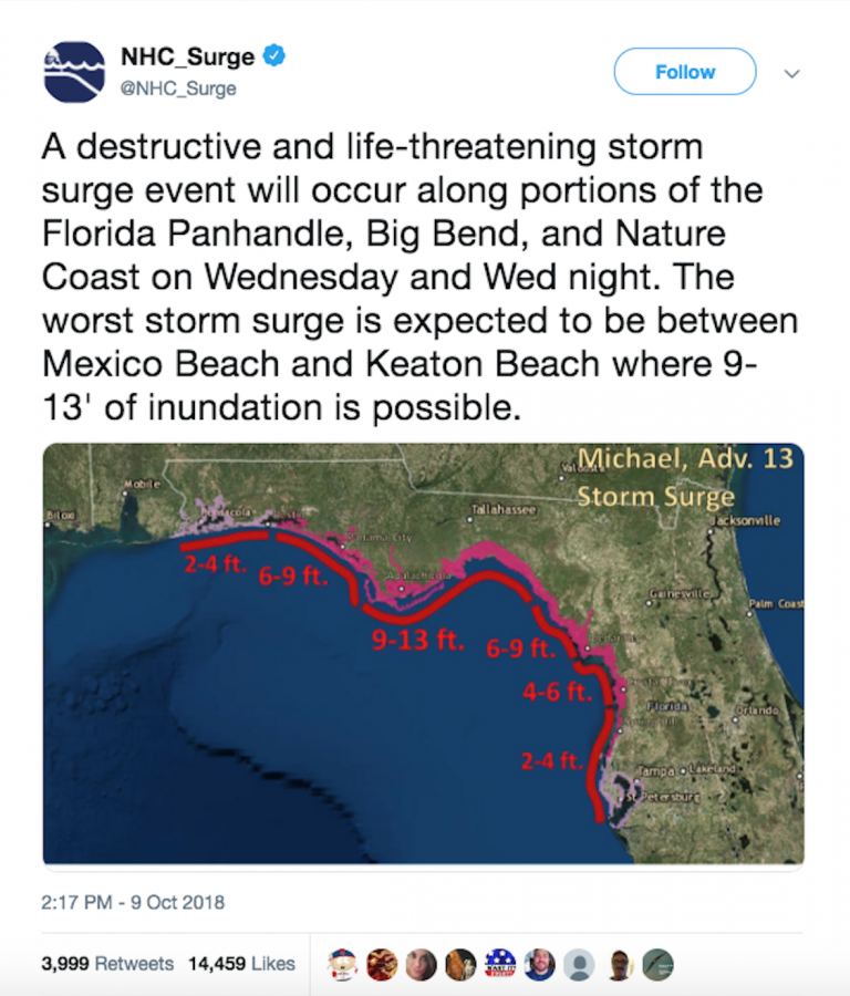 Hurricane Michael - Timeline, Aftermath & Statistics